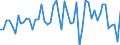 Unit of measure: Million euro / Sector: Total economy / Financial position: Assets / National accounts indicator (ESA 2010): Total financial assets/liabilities, of which foreign direct investment / Geopolitical entity (reporting): Germany