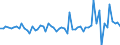 Unit of measure: Million euro / Sector: Total economy / Financial position: Assets / National accounts indicator (ESA 2010): Total financial assets/liabilities, of which foreign direct investment / Geopolitical entity (reporting): Estonia