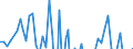 Unit of measure: Million euro / Sector: Total economy / Financial position: Assets / National accounts indicator (ESA 2010): Total financial assets/liabilities, of which foreign direct investment / Geopolitical entity (reporting): Ireland