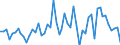 Maßeinheit: Millionen Euro / Sektor: Volkswirtschaft / Finanzielle Position: Forderungen / Volkswirtschaftliche Gesamtrechnungen Indikator (ESVG 2010): Ingesamt finanzielle Forderungen/Verbindlichkeiten, davon in Direktinvestitionen / Geopolitische Meldeeinheit: Frankreich