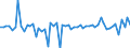 Maßeinheit: Millionen Euro / Sektor: Volkswirtschaft / Finanzielle Position: Forderungen / Volkswirtschaftliche Gesamtrechnungen Indikator (ESVG 2010): Ingesamt finanzielle Forderungen/Verbindlichkeiten, davon in Direktinvestitionen / Geopolitische Meldeeinheit: Kroatien