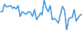 Maßeinheit: Millionen Euro / Sektor: Volkswirtschaft / Finanzielle Position: Forderungen / Volkswirtschaftliche Gesamtrechnungen Indikator (ESVG 2010): Ingesamt finanzielle Forderungen/Verbindlichkeiten, davon in Direktinvestitionen / Geopolitische Meldeeinheit: Zypern