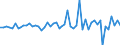 Maßeinheit: Millionen Euro / Sektor: Volkswirtschaft / Finanzielle Position: Forderungen / Volkswirtschaftliche Gesamtrechnungen Indikator (ESVG 2010): Ingesamt finanzielle Forderungen/Verbindlichkeiten, davon in Direktinvestitionen / Geopolitische Meldeeinheit: Litauen