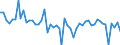 Maßeinheit: Millionen Euro / Sektor: Volkswirtschaft / Finanzielle Position: Forderungen / Volkswirtschaftliche Gesamtrechnungen Indikator (ESVG 2010): Ingesamt finanzielle Forderungen/Verbindlichkeiten, davon in Direktinvestitionen / Geopolitische Meldeeinheit: Luxemburg