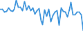 Maßeinheit: Millionen Euro / Sektor: Volkswirtschaft / Finanzielle Position: Forderungen / Volkswirtschaftliche Gesamtrechnungen Indikator (ESVG 2010): Ingesamt finanzielle Forderungen/Verbindlichkeiten, davon in Direktinvestitionen / Geopolitische Meldeeinheit: Niederlande