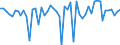 Maßeinheit: Millionen Euro / Sektor: Volkswirtschaft / Finanzielle Position: Forderungen / Volkswirtschaftliche Gesamtrechnungen Indikator (ESVG 2010): Ingesamt finanzielle Forderungen/Verbindlichkeiten, davon in Direktinvestitionen / Geopolitische Meldeeinheit: Österreich