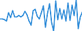 Maßeinheit: Millionen Euro / Sektor: Volkswirtschaft / Finanzielle Position: Forderungen / Volkswirtschaftliche Gesamtrechnungen Indikator (ESVG 2010): Ingesamt finanzielle Forderungen/Verbindlichkeiten, davon in Direktinvestitionen / Geopolitische Meldeeinheit: Rumänien