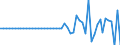 Maßeinheit: Millionen Euro / Sektor: Volkswirtschaft / Finanzielle Position: Forderungen / Volkswirtschaftliche Gesamtrechnungen Indikator (ESVG 2010): Ingesamt finanzielle Forderungen/Verbindlichkeiten, davon in Direktinvestitionen / Geopolitische Meldeeinheit: Slowakei