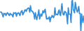 Unit of measure: Million euro / Sector: Total economy / Financial position: Assets / National accounts indicator (ESA 2010): Net acquisition of financial assets/net incurrence of liabilities / Geopolitical entity (reporting): Euro area – 20 countries (from 2023)