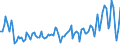 Maßeinheit: Millionen Euro / Sektor: Volkswirtschaft / Finanzielle Position: Forderungen / Volkswirtschaftliche Gesamtrechnungen Indikator (ESVG 2010): Nettozugang an Forderungen/ Nettozugang an Verbindlichkeiten / Geopolitische Meldeeinheit: Bulgarien