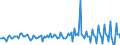 Maßeinheit: Millionen Euro / Sektor: Volkswirtschaft / Finanzielle Position: Forderungen / Volkswirtschaftliche Gesamtrechnungen Indikator (ESVG 2010): Nettozugang an Forderungen/ Nettozugang an Verbindlichkeiten / Geopolitische Meldeeinheit: Tschechien