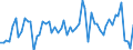 Maßeinheit: Millionen Euro / Sektor: Volkswirtschaft / Finanzielle Position: Forderungen / Volkswirtschaftliche Gesamtrechnungen Indikator (ESVG 2010): Nettozugang an Forderungen/ Nettozugang an Verbindlichkeiten / Geopolitische Meldeeinheit: Dänemark