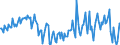 Maßeinheit: Millionen Euro / Sektor: Volkswirtschaft / Finanzielle Position: Forderungen / Volkswirtschaftliche Gesamtrechnungen Indikator (ESVG 2010): Nettozugang an Forderungen/ Nettozugang an Verbindlichkeiten / Geopolitische Meldeeinheit: Irland