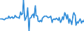 Maßeinheit: Millionen Euro / Sektor: Volkswirtschaft / Finanzielle Position: Forderungen / Volkswirtschaftliche Gesamtrechnungen Indikator (ESVG 2010): Nettozugang an Forderungen/ Nettozugang an Verbindlichkeiten / Geopolitische Meldeeinheit: Zypern