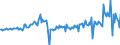 Maßeinheit: Millionen Euro / Sektor: Volkswirtschaft / Finanzielle Position: Forderungen / Volkswirtschaftliche Gesamtrechnungen Indikator (ESVG 2010): Nettozugang an Forderungen/ Nettozugang an Verbindlichkeiten / Geopolitische Meldeeinheit: Litauen