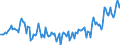 Maßeinheit: Millionen Euro / Sektor: Volkswirtschaft / Finanzielle Position: Forderungen / Volkswirtschaftliche Gesamtrechnungen Indikator (ESVG 2010): Nettozugang an Forderungen/ Nettozugang an Verbindlichkeiten / Geopolitische Meldeeinheit: Malta