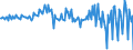 Maßeinheit: Millionen Euro / Sektor: Volkswirtschaft / Finanzielle Position: Forderungen / Volkswirtschaftliche Gesamtrechnungen Indikator (ESVG 2010): Nettozugang an Forderungen/ Nettozugang an Verbindlichkeiten / Geopolitische Meldeeinheit: Niederlande