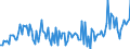 Maßeinheit: Millionen Euro / Sektor: Volkswirtschaft / Finanzielle Position: Forderungen / Volkswirtschaftliche Gesamtrechnungen Indikator (ESVG 2010): Nettozugang an Forderungen/ Nettozugang an Verbindlichkeiten / Geopolitische Meldeeinheit: Polen