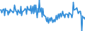 Maßeinheit: Millionen Euro / Sektor: Volkswirtschaft / Finanzielle Position: Forderungen / Volkswirtschaftliche Gesamtrechnungen Indikator (ESVG 2010): Nettozugang an Forderungen/ Nettozugang an Verbindlichkeiten / Geopolitische Meldeeinheit: Portugal