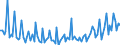 Unit of measure: Million euro / Sector: Total economy / Financial position: Assets / National accounts indicator (ESA 2010): Net acquisition of financial assets/net incurrence of liabilities / Geopolitical entity (reporting): Romania