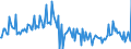 Maßeinheit: Millionen Euro / Sektor: Volkswirtschaft / Finanzielle Position: Forderungen / Volkswirtschaftliche Gesamtrechnungen Indikator (ESVG 2010): Nettozugang an Forderungen/ Nettozugang an Verbindlichkeiten / Geopolitische Meldeeinheit: United Kingdom