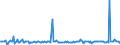 Maßeinheit: Millionen Euro / Sektor: Volkswirtschaft / Finanzielle Position: Forderungen / Volkswirtschaftliche Gesamtrechnungen Indikator (ESVG 2010): Währungsgold und Sonderziehungsrechte (SZR) / Geopolitische Meldeeinheit: Belgien