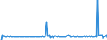 Maßeinheit: Millionen Euro / Sektor: Volkswirtschaft / Finanzielle Position: Forderungen / Volkswirtschaftliche Gesamtrechnungen Indikator (ESVG 2010): Währungsgold und Sonderziehungsrechte (SZR) / Geopolitische Meldeeinheit: Deutschland