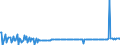 Maßeinheit: Millionen Euro / Sektor: Volkswirtschaft / Finanzielle Position: Forderungen / Volkswirtschaftliche Gesamtrechnungen Indikator (ESVG 2010): Währungsgold und Sonderziehungsrechte (SZR) / Geopolitische Meldeeinheit: Frankreich