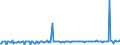 Maßeinheit: Millionen Euro / Sektor: Volkswirtschaft / Finanzielle Position: Forderungen / Volkswirtschaftliche Gesamtrechnungen Indikator (ESVG 2010): Währungsgold und Sonderziehungsrechte (SZR) / Geopolitische Meldeeinheit: Niederlande