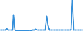 Maßeinheit: Millionen Euro / Sektor: Volkswirtschaft / Finanzielle Position: Forderungen / Volkswirtschaftliche Gesamtrechnungen Indikator (ESVG 2010): Währungsgold und Sonderziehungsrechte (SZR) / Geopolitische Meldeeinheit: Rumänien