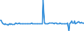 Maßeinheit: Millionen Euro / Sektor: Volkswirtschaft / Finanzielle Position: Forderungen / Volkswirtschaftliche Gesamtrechnungen Indikator (ESVG 2010): Währungsgold und Sonderziehungsrechte (SZR) / Geopolitische Meldeeinheit: United Kingdom