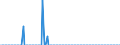 Maßeinheit: Millionen Euro / Sektor: Volkswirtschaft / Finanzielle Position: Forderungen / Volkswirtschaftliche Gesamtrechnungen Indikator (ESVG 2010): Währungsgold / Geopolitische Meldeeinheit: Estland