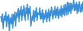Unit of measure: Percentage / Seasonal adjustment: Unadjusted data (i.e. neither seasonally adjusted nor calendar adjusted data) / National accounts indicator (ESA 2010): Gross profit share of non-financial corporations (B2G_B3G/B1G*100) / Sector: Non-financial corporations / Geopolitical entity (reporting): Belgium