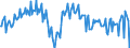Unit of measure: Percentage / Seasonal adjustment: Unadjusted data (i.e. neither seasonally adjusted nor calendar adjusted data) / National accounts indicator (ESA 2010): Gross profit share of non-financial corporations (B2G_B3G/B1G*100) / Sector: Non-financial corporations / Geopolitical entity (reporting): Estonia