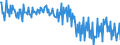Unit of measure: Percentage / Seasonal adjustment: Unadjusted data (i.e. neither seasonally adjusted nor calendar adjusted data) / National accounts indicator (ESA 2010): Gross profit share of non-financial corporations (B2G_B3G/B1G*100) / Sector: Non-financial corporations / Geopolitical entity (reporting): Greece