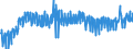 Unit of measure: Percentage / Seasonal adjustment: Unadjusted data (i.e. neither seasonally adjusted nor calendar adjusted data) / National accounts indicator (ESA 2010): Gross profit share of non-financial corporations (B2G_B3G/B1G*100) / Sector: Non-financial corporations / Geopolitical entity (reporting): France