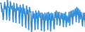Unit of measure: Percentage / Seasonal adjustment: Unadjusted data (i.e. neither seasonally adjusted nor calendar adjusted data) / National accounts indicator (ESA 2010): Gross profit share of non-financial corporations (B2G_B3G/B1G*100) / Sector: Non-financial corporations / Geopolitical entity (reporting): Italy