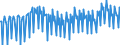 Unit of measure: Percentage / Seasonal adjustment: Unadjusted data (i.e. neither seasonally adjusted nor calendar adjusted data) / National accounts indicator (ESA 2010): Gross profit share of non-financial corporations (B2G_B3G/B1G*100) / Sector: Non-financial corporations / Geopolitical entity (reporting): Netherlands