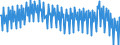Unit of measure: Percentage / Seasonal adjustment: Unadjusted data (i.e. neither seasonally adjusted nor calendar adjusted data) / National accounts indicator (ESA 2010): Gross profit share of non-financial corporations (B2G_B3G/B1G*100) / Sector: Non-financial corporations / Geopolitical entity (reporting): Austria