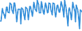 Unit of measure: Percentage / Seasonal adjustment: Unadjusted data (i.e. neither seasonally adjusted nor calendar adjusted data) / National accounts indicator (ESA 2010): Gross profit share of non-financial corporations (B2G_B3G/B1G*100) / Sector: Non-financial corporations / Geopolitical entity (reporting): Slovenia