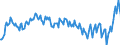 Unit of measure: Percentage / Seasonal adjustment: Unadjusted data (i.e. neither seasonally adjusted nor calendar adjusted data) / National accounts indicator (ESA 2010): Gross profit share of non-financial corporations (B2G_B3G/B1G*100) / Sector: Non-financial corporations / Geopolitical entity (reporting): Norway