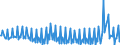 Maßeinheit: Prozent / Saisonbereinigung: Unbereinigte Daten (d.h. weder saisonbereinigte noch kalenderbereinigte Daten) / Volkswirtschaftliche Gesamtrechnungen Indikator (ESVG 2010): Brutto-Sparquote der Haushalte (B8G/(B6G+D8Netto)*100) / Sektor: Private Haushalte; private Organisationen ohne Erwerbszweck / Geopolitische Meldeeinheit: Europäische Union - 27 Länder (ab 2020)