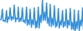 Maßeinheit: Prozent / Saisonbereinigung: Unbereinigte Daten (d.h. weder saisonbereinigte noch kalenderbereinigte Daten) / Volkswirtschaftliche Gesamtrechnungen Indikator (ESVG 2010): Brutto-Sparquote der Haushalte (B8G/(B6G+D8Netto)*100) / Sektor: Private Haushalte; private Organisationen ohne Erwerbszweck / Geopolitische Meldeeinheit: Europäische Union - 28 Länder (2013-2020)