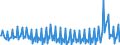 Maßeinheit: Prozent / Saisonbereinigung: Unbereinigte Daten (d.h. weder saisonbereinigte noch kalenderbereinigte Daten) / Volkswirtschaftliche Gesamtrechnungen Indikator (ESVG 2010): Brutto-Sparquote der Haushalte (B8G/(B6G+D8Netto)*100) / Sektor: Private Haushalte; private Organisationen ohne Erwerbszweck / Geopolitische Meldeeinheit: Euroraum - 20 Länder (ab 2023)