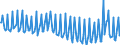 Maßeinheit: Prozent / Saisonbereinigung: Unbereinigte Daten (d.h. weder saisonbereinigte noch kalenderbereinigte Daten) / Volkswirtschaftliche Gesamtrechnungen Indikator (ESVG 2010): Brutto-Sparquote der Haushalte (B8G/(B6G+D8Netto)*100) / Sektor: Private Haushalte; private Organisationen ohne Erwerbszweck / Geopolitische Meldeeinheit: Belgien