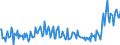 Maßeinheit: Prozent / Saisonbereinigung: Unbereinigte Daten (d.h. weder saisonbereinigte noch kalenderbereinigte Daten) / Volkswirtschaftliche Gesamtrechnungen Indikator (ESVG 2010): Brutto-Sparquote der Haushalte (B8G/(B6G+D8Netto)*100) / Sektor: Private Haushalte; private Organisationen ohne Erwerbszweck / Geopolitische Meldeeinheit: Tschechien