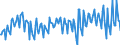 Maßeinheit: Prozent / Saisonbereinigung: Unbereinigte Daten (d.h. weder saisonbereinigte noch kalenderbereinigte Daten) / Volkswirtschaftliche Gesamtrechnungen Indikator (ESVG 2010): Brutto-Sparquote der Haushalte (B8G/(B6G+D8Netto)*100) / Sektor: Private Haushalte; private Organisationen ohne Erwerbszweck / Geopolitische Meldeeinheit: Dänemark