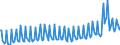 Maßeinheit: Prozent / Saisonbereinigung: Unbereinigte Daten (d.h. weder saisonbereinigte noch kalenderbereinigte Daten) / Volkswirtschaftliche Gesamtrechnungen Indikator (ESVG 2010): Brutto-Sparquote der Haushalte (B8G/(B6G+D8Netto)*100) / Sektor: Private Haushalte; private Organisationen ohne Erwerbszweck / Geopolitische Meldeeinheit: Deutschland