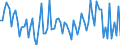 Maßeinheit: Prozent / Saisonbereinigung: Unbereinigte Daten (d.h. weder saisonbereinigte noch kalenderbereinigte Daten) / Volkswirtschaftliche Gesamtrechnungen Indikator (ESVG 2010): Brutto-Sparquote der Haushalte (B8G/(B6G+D8Netto)*100) / Sektor: Private Haushalte; private Organisationen ohne Erwerbszweck / Geopolitische Meldeeinheit: Griechenland