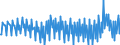 Maßeinheit: Prozent / Saisonbereinigung: Unbereinigte Daten (d.h. weder saisonbereinigte noch kalenderbereinigte Daten) / Volkswirtschaftliche Gesamtrechnungen Indikator (ESVG 2010): Brutto-Sparquote der Haushalte (B8G/(B6G+D8Netto)*100) / Sektor: Private Haushalte; private Organisationen ohne Erwerbszweck / Geopolitische Meldeeinheit: Spanien